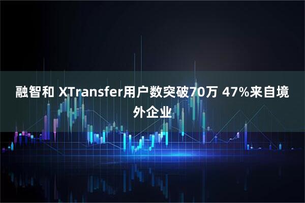 融智和 XTransfer用户数突破70万 47%来自境外企业